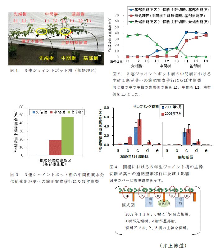 図1～4