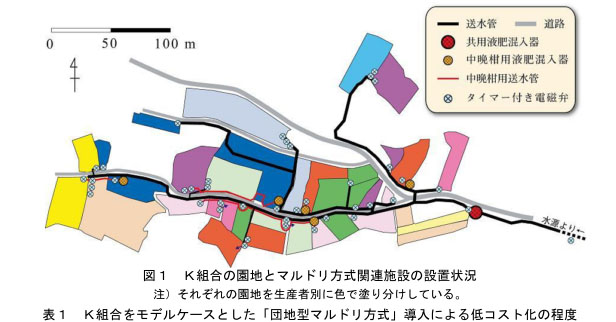 図1 K組合の園地とマルドリ方式関連施設の設置状況