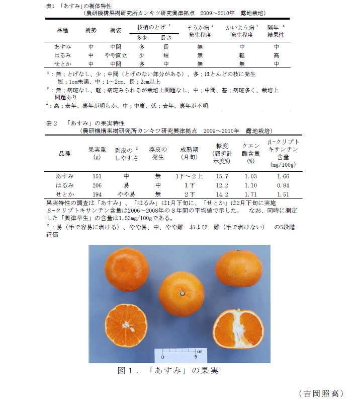 表1~2