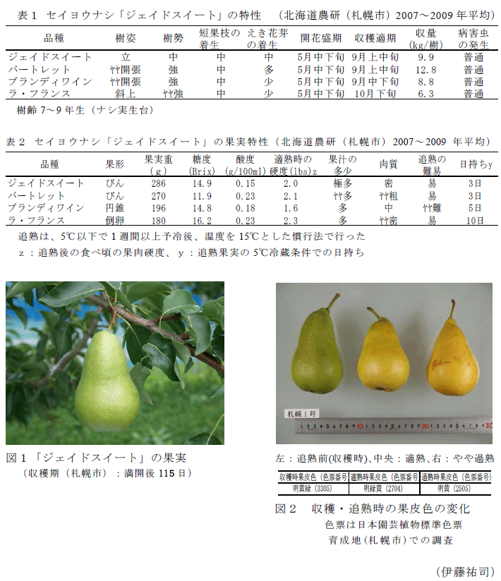 表1～2,図1～2