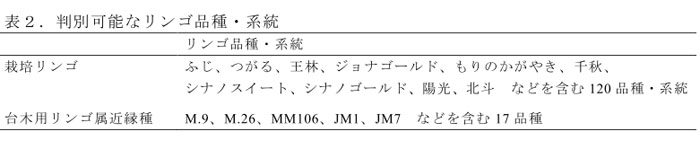 表2.判別可能なリンゴ品種・系統