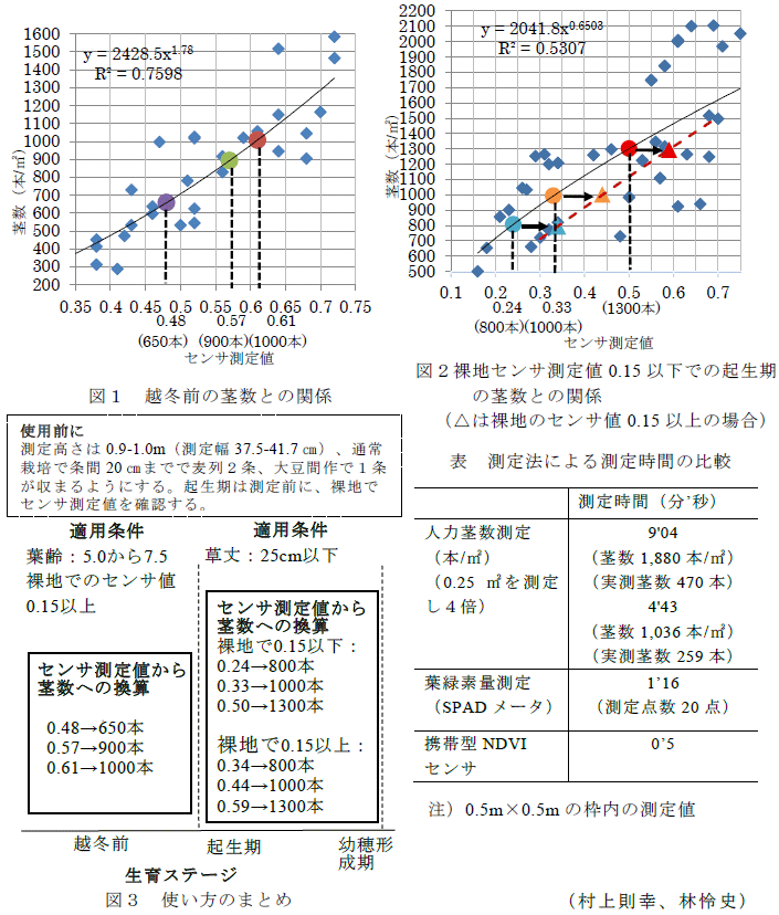 図1～4