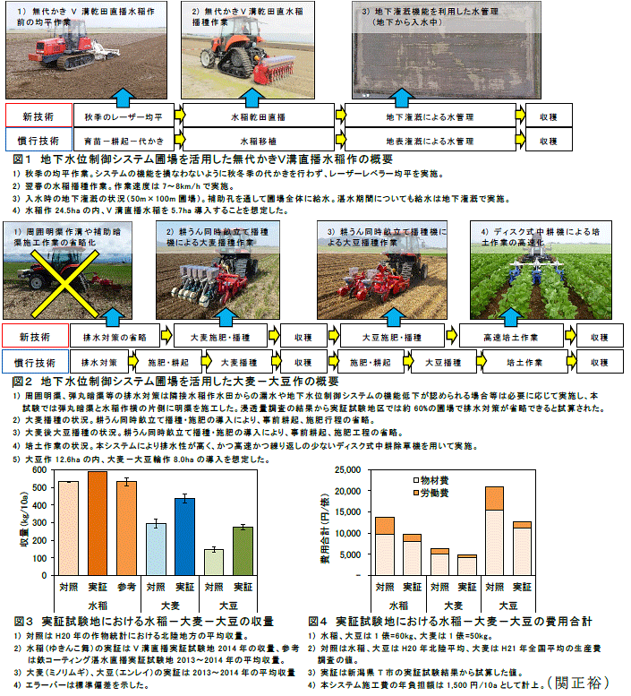 図1～4