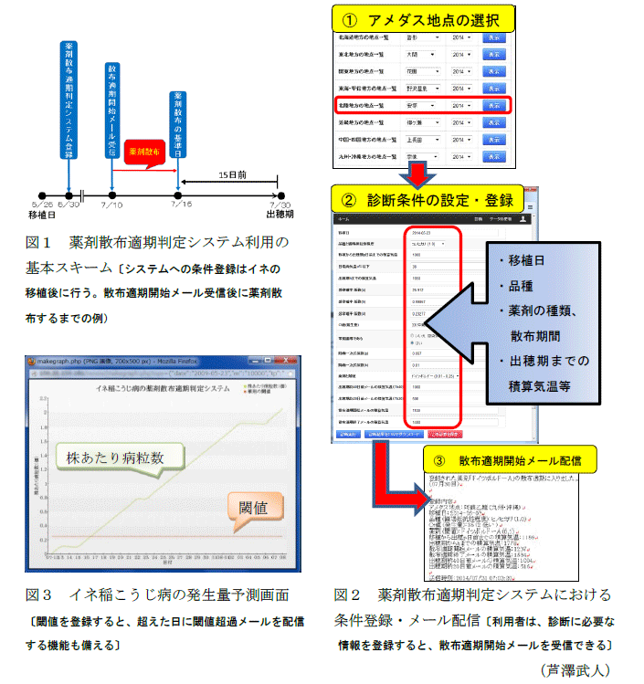 図1～3