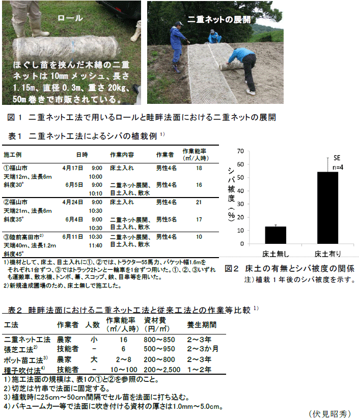 図1～2,表1～2