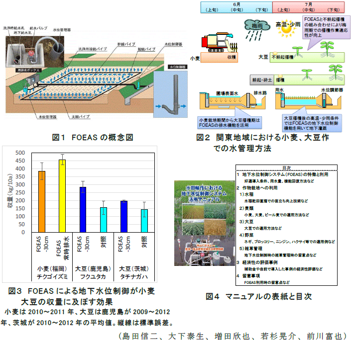 図1～4