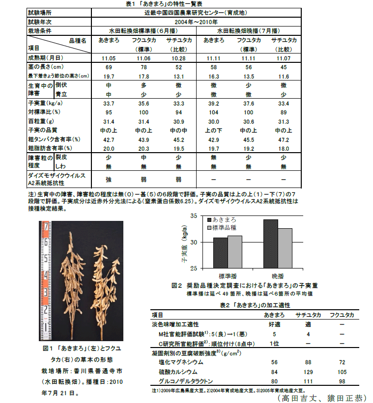 図1～,表1～