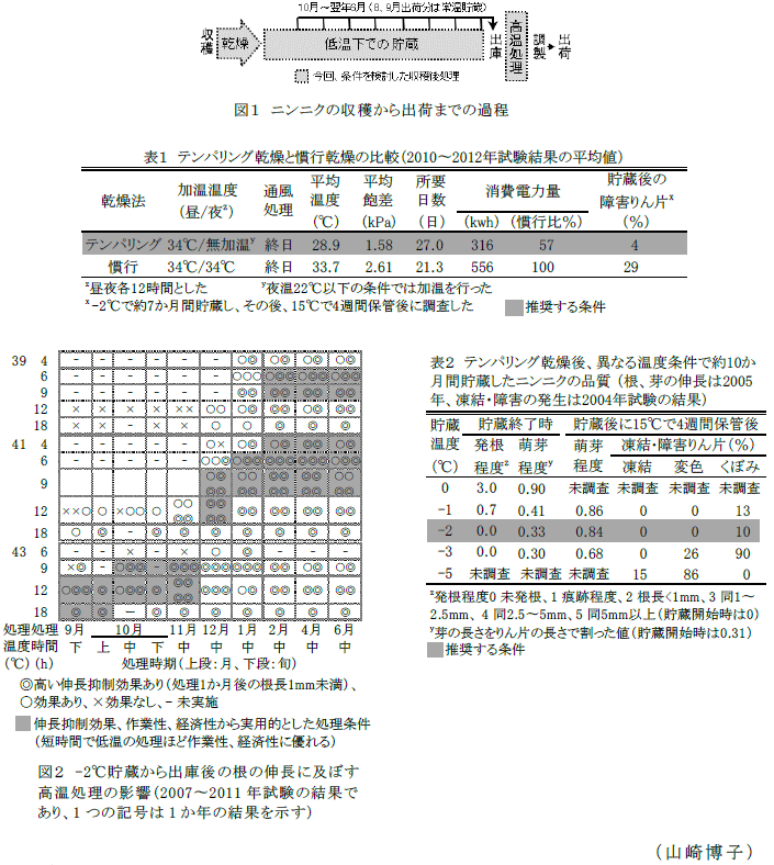 図1～2,表1～2