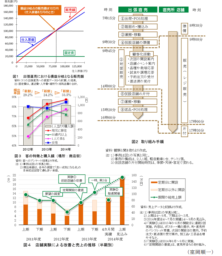 図1～4