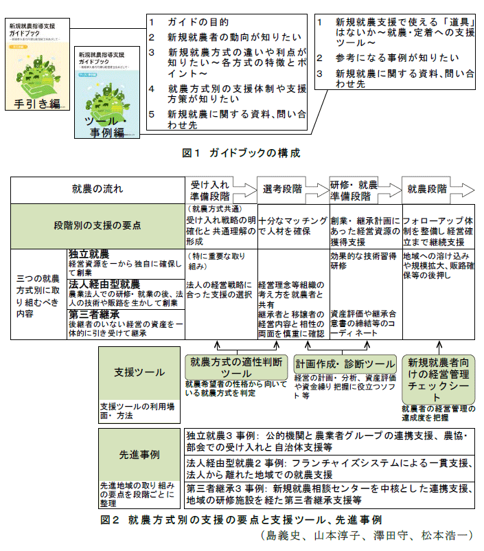 図1～2