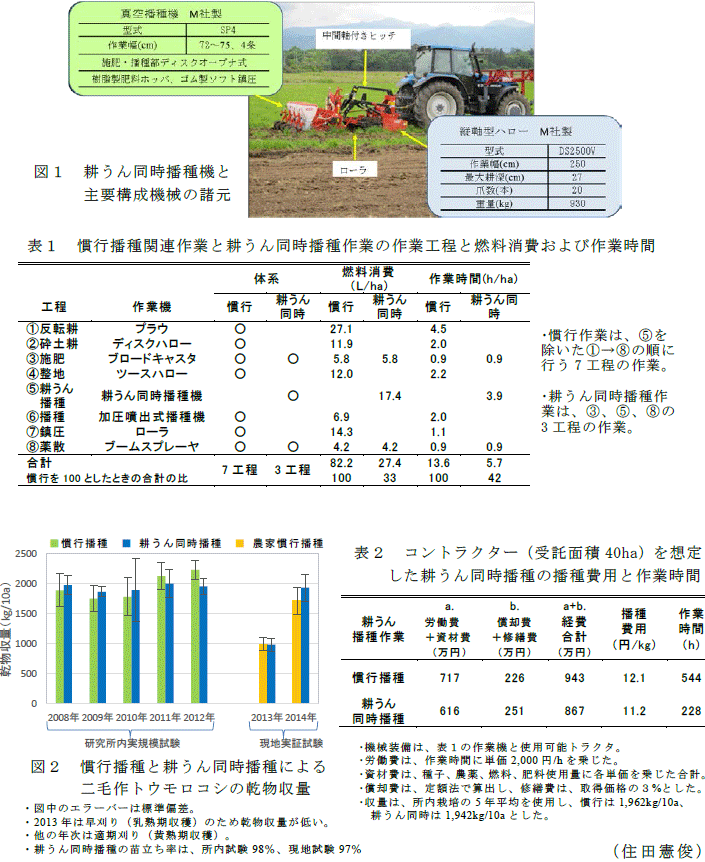 図1～2,表1～2