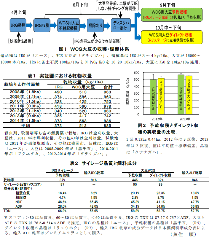 図1～2,表1～2