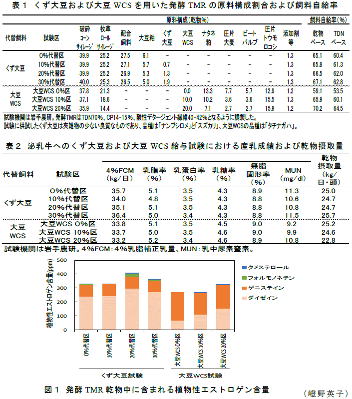 図1,表1～2