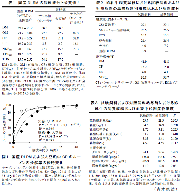 図1,表1～3