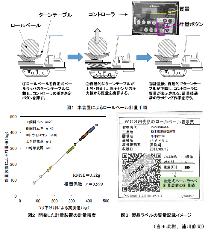 図1～3