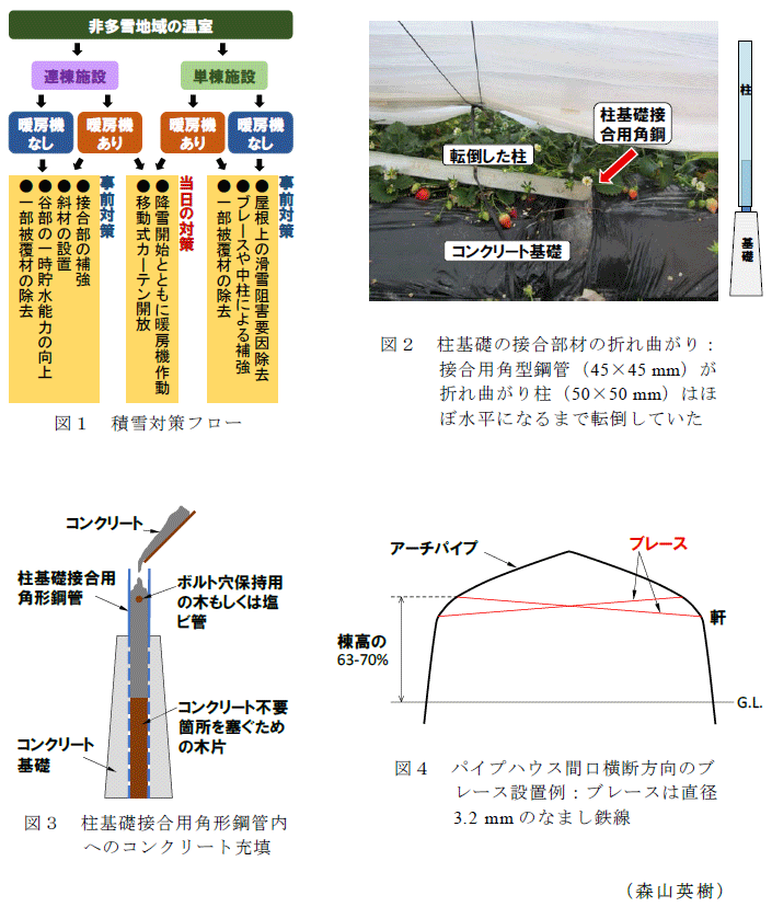 図1～4