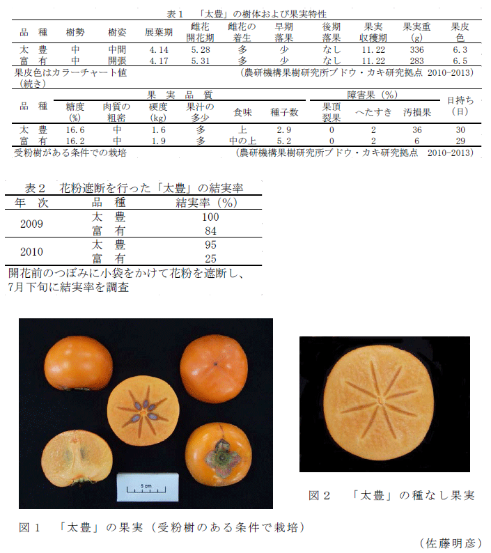 図1～2,表1～2