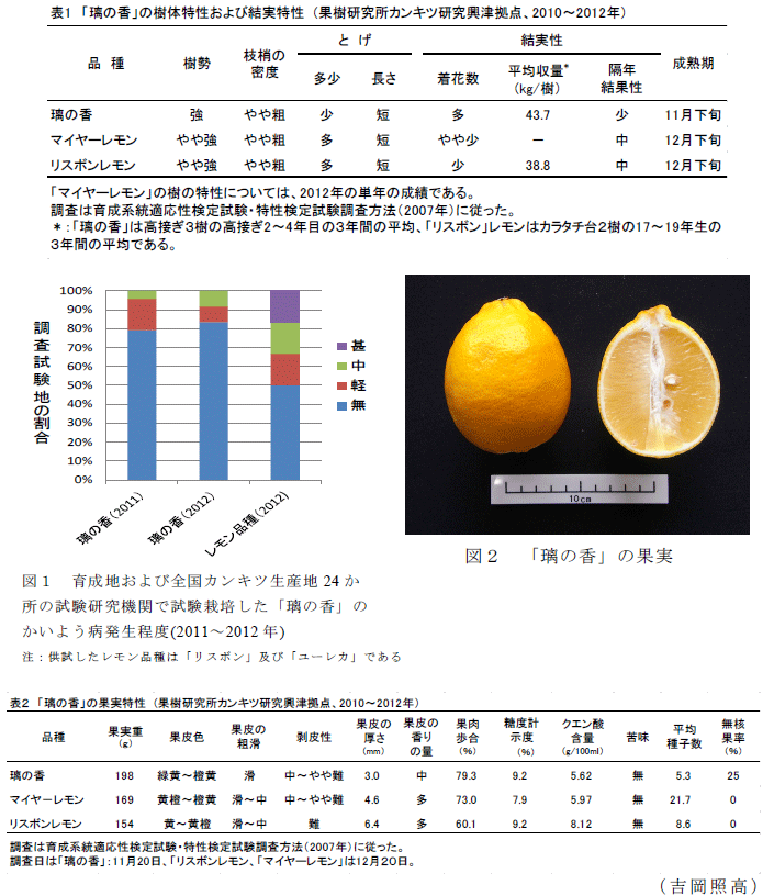 図1～2,表1