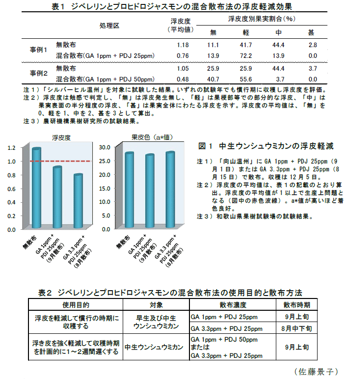 図1,表1～2