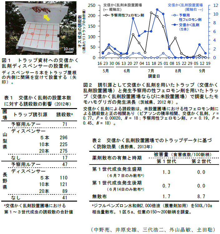 図1～2,表1～2