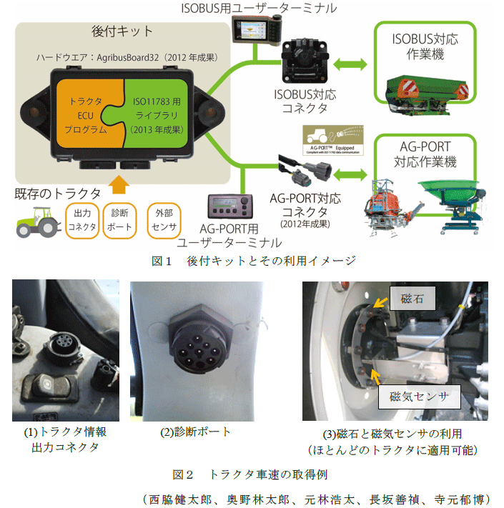 図1～2