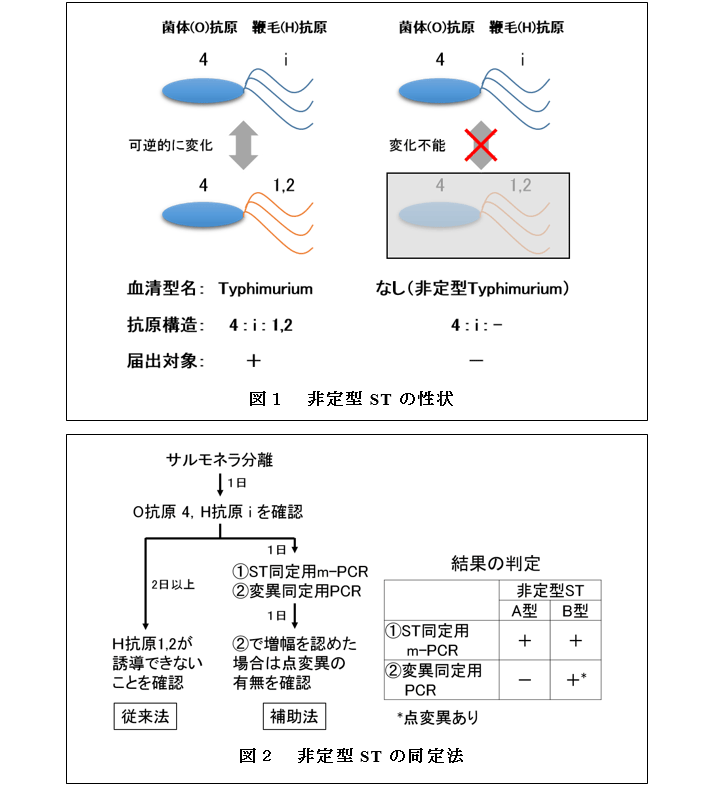 図1～2