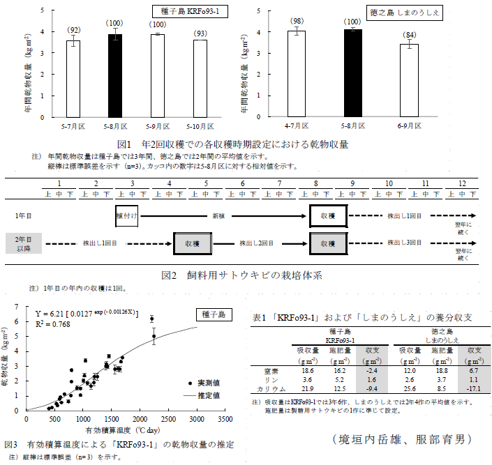 図1～3、表1