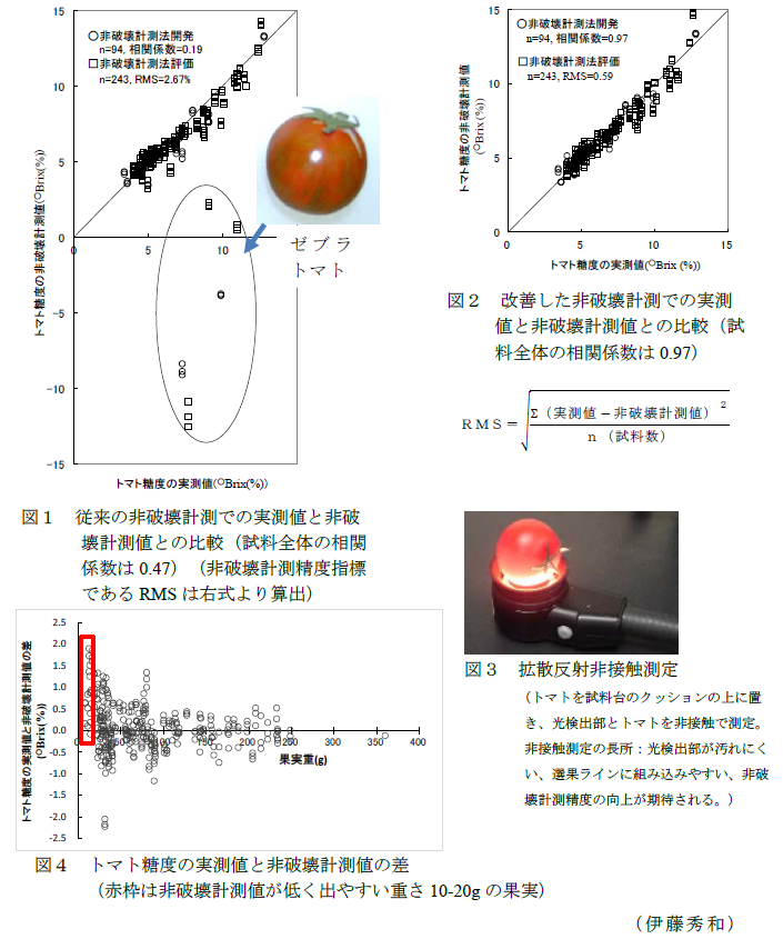 図1～4