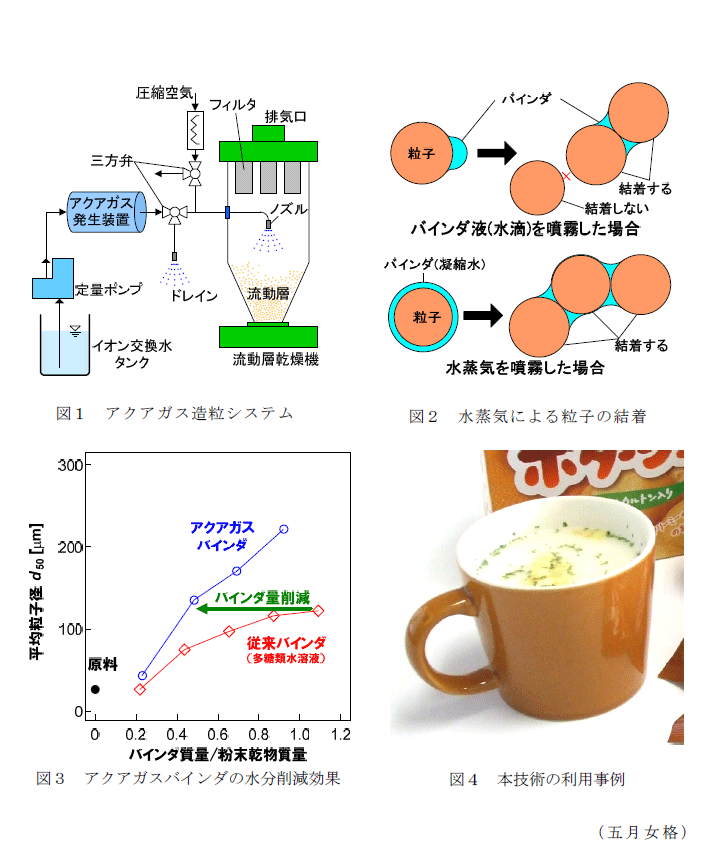 図1～4