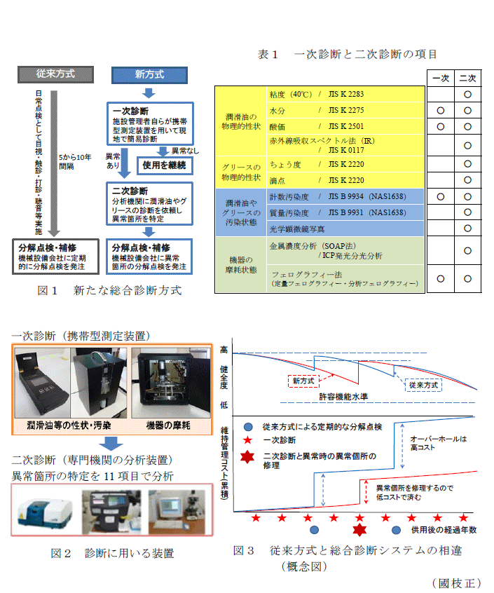 図1～3,表1