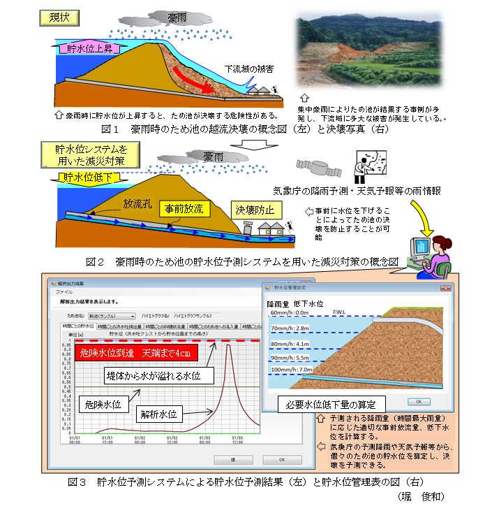 図1～3