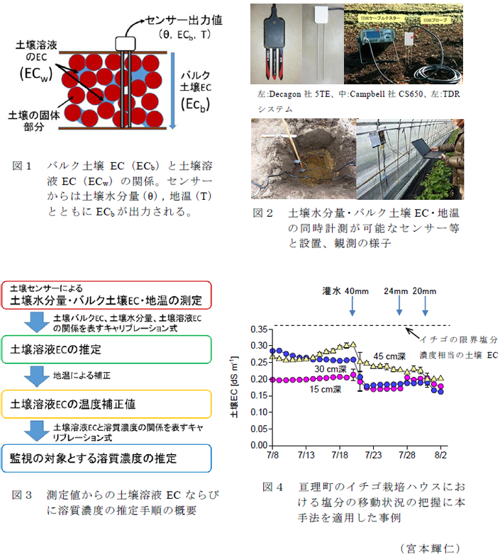 図1～4