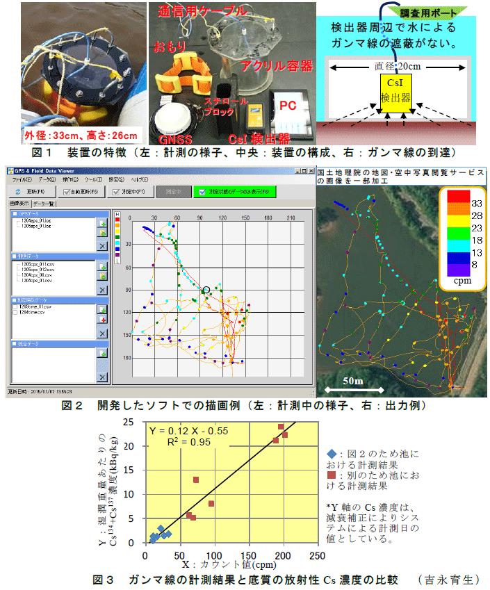 図1～3