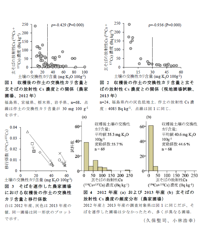 図1～4