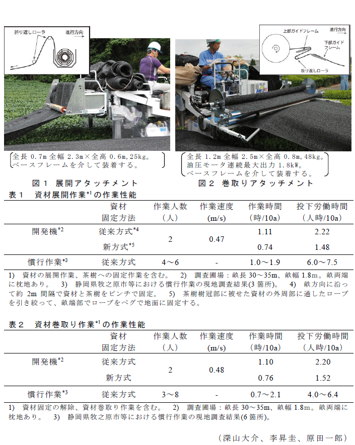 図1～2,表1～3