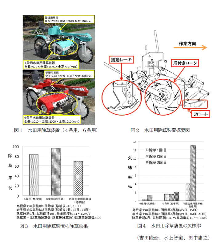 図1～4