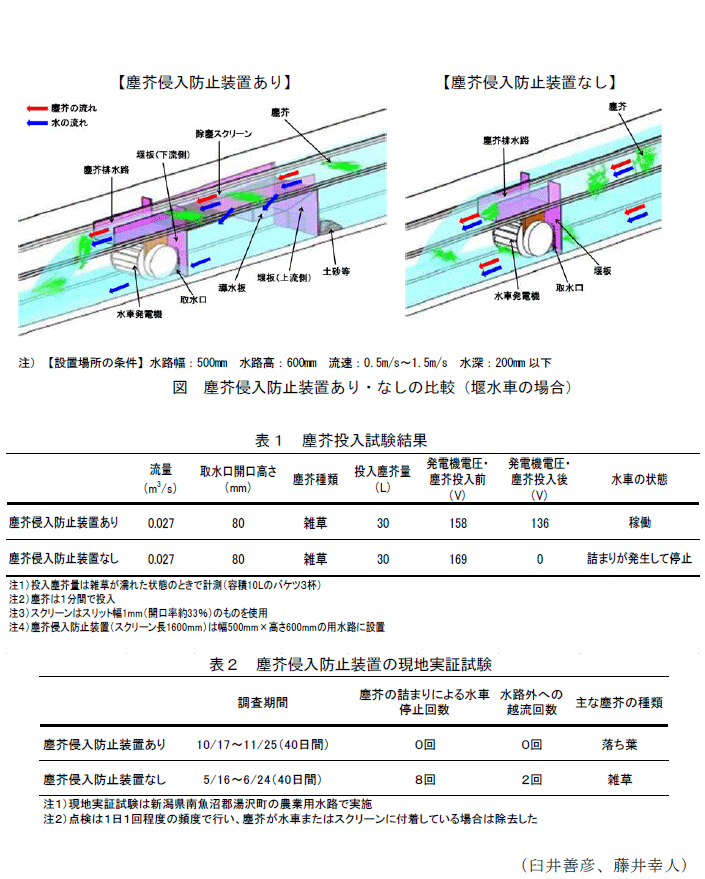 図,表1～2