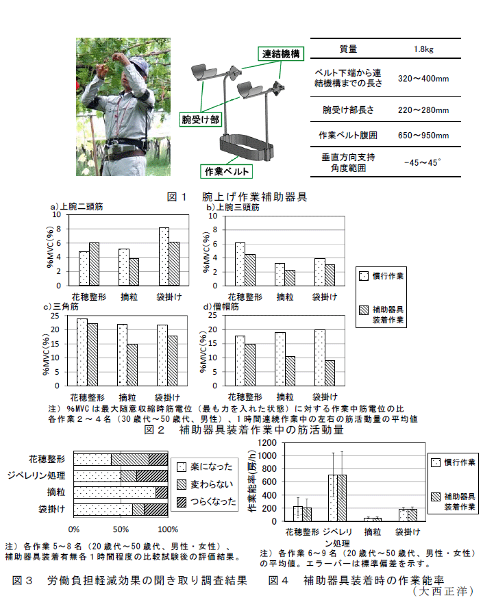 図1～4,