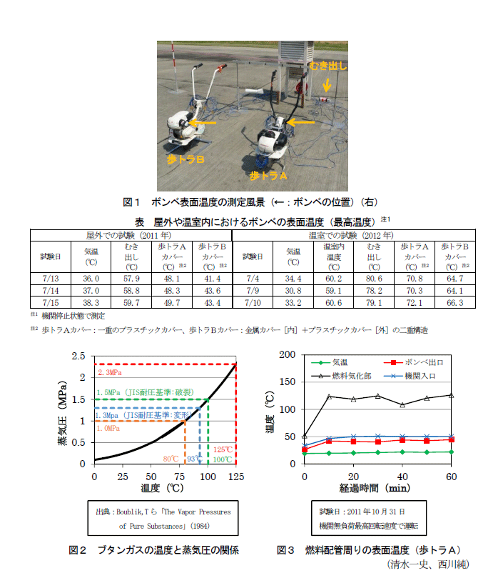 図1～3