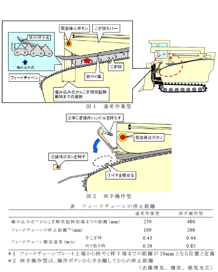 図1～2,表1