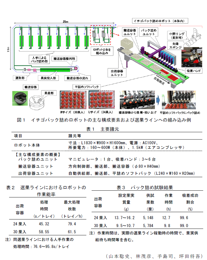 図1,表1～2