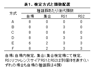 表1 検定方式と頭数配置