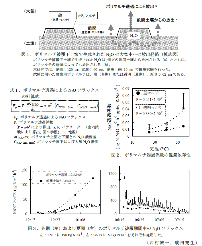 図1～3,式1