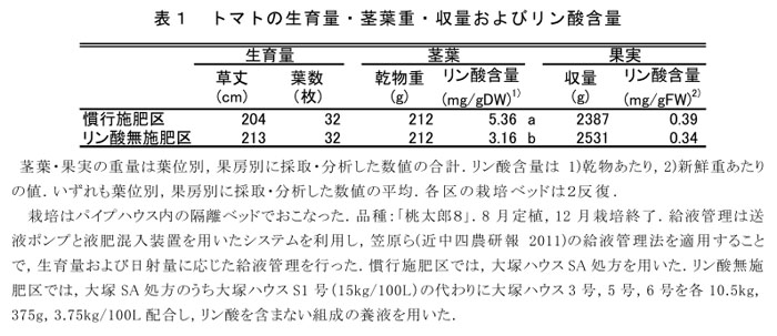 表1 トマトの生育量・茎葉重・収量およびリン酸含量