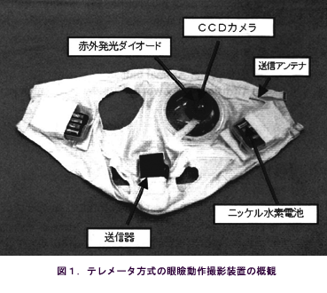 図1 テレメータ方式の眼瞼動作撮影装置の概観