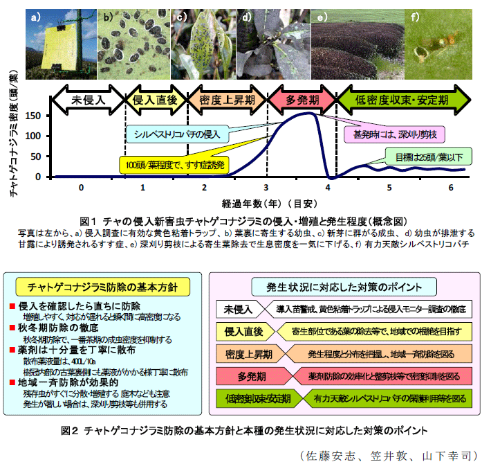 図1～2