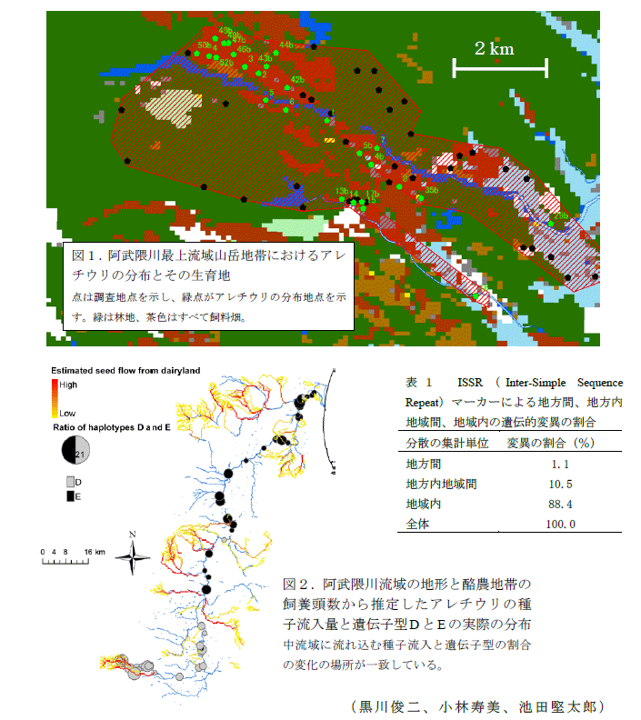 図1,表1～2