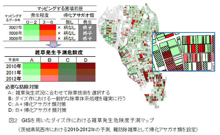 図2 GISを用いたダイズ作における雑草発生危険度予測マップ