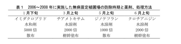 表1 2006～2008年に実施した無病苗定植圃場の防除時期と薬剤、処理方法