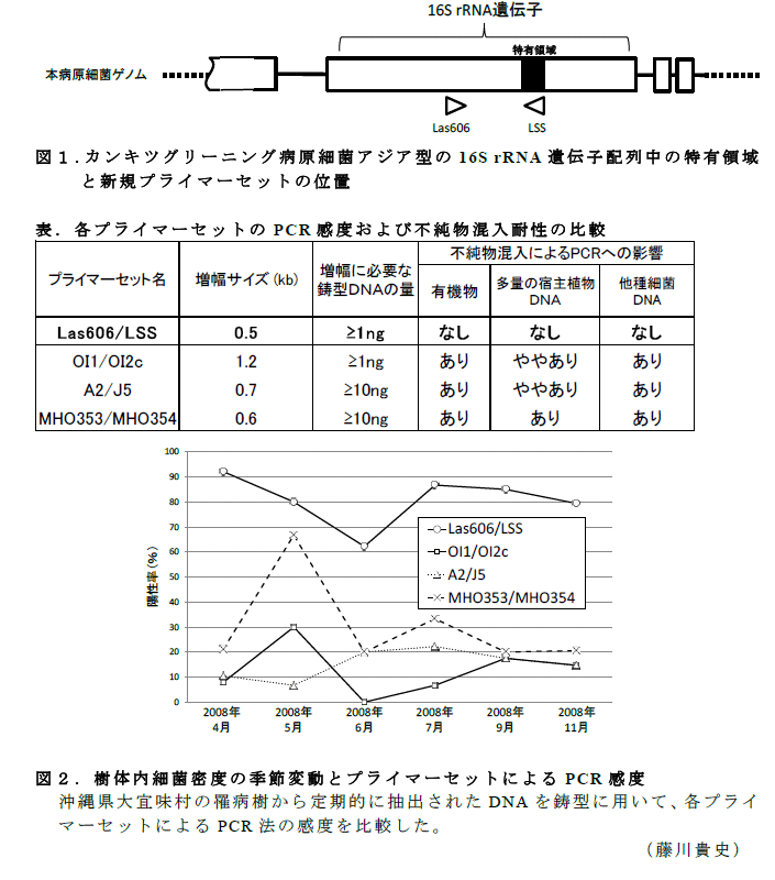 図1～2,表